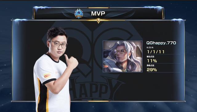 MVP统计